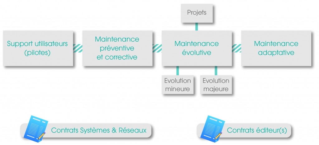 Schema_TMA